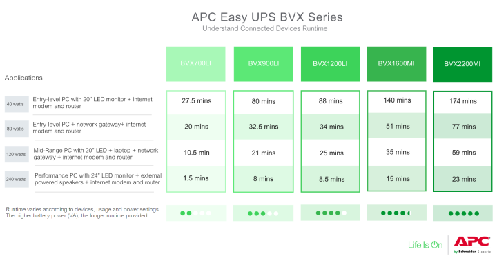 APC Easy UPS, 900VA, Tower, 230V, 2x CEE 7/3 Schuko outlets, AVR